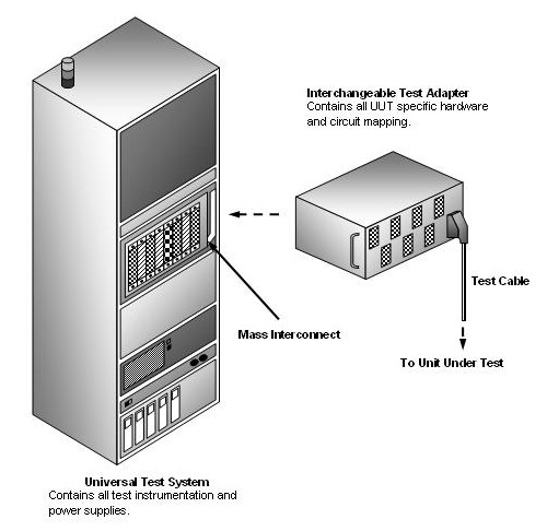 universal test system sketch